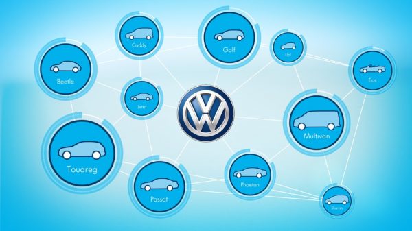 Chronologie du scandale de Volkswagen