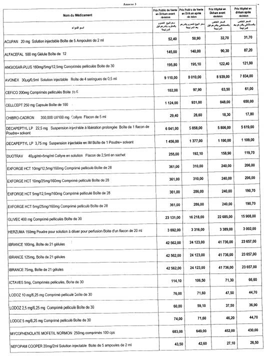 Le ministère de la Santé baisse le prix de 34 médicaments 1 meds 1